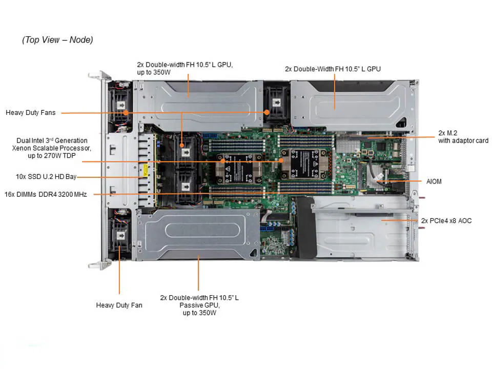 GPU SuperServer SYS-220GP-TNR (Complete System Only) - Image 3