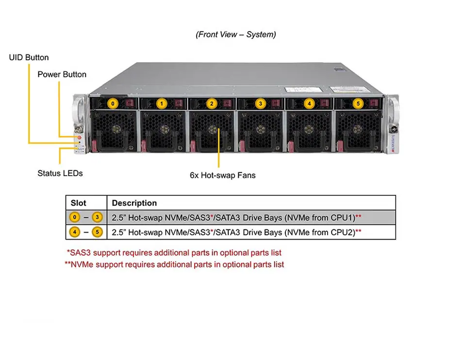 Ultra SuperServer SYS-220U-MTNR (Complete System Only) - Image 4