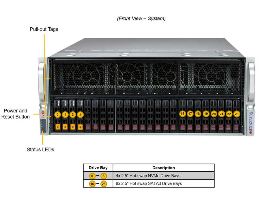 GPU SuperServer SYS-421GE-TNRT3 (Complete System Only) - Image 4