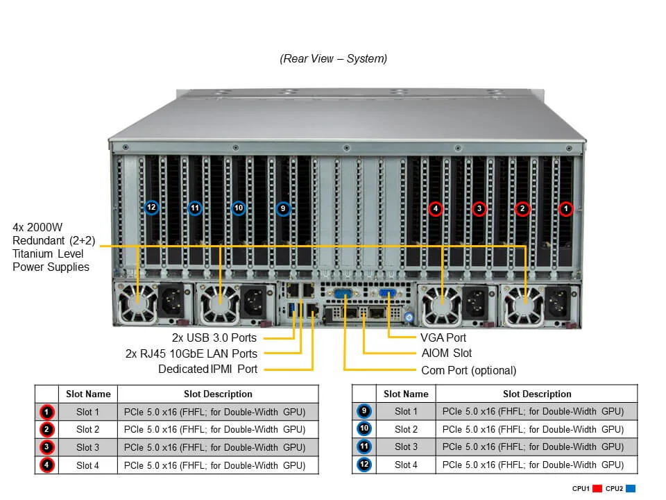 GPU SuperServer SYS-421GE-TNRT3 (Complete System Only) - Image 5