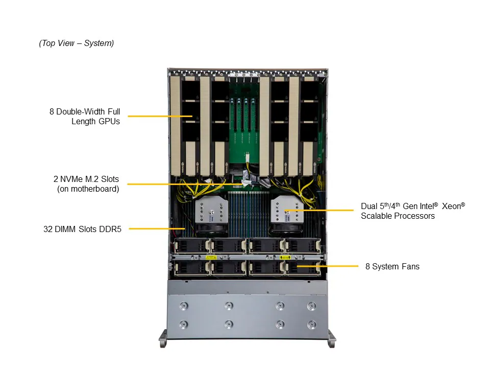 GPU SuperServer SYS-421GE-TNRT3 (Complete System Only) - Image 3