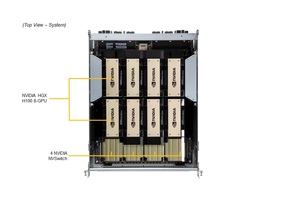 GPU SuperServer SYS-821GE-TNHR (Complete System Only) - Image 4
